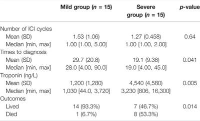 Intrinsic Differences in Immune Checkpoint Inhibitor-Induced Myocarditis: A Retrospective Analysis of Real World Data